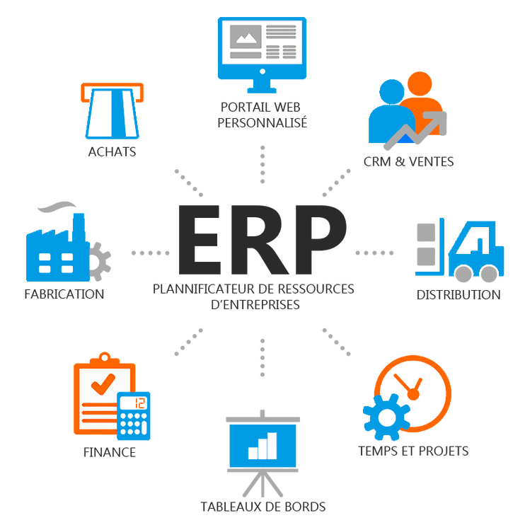 Serveur ERP